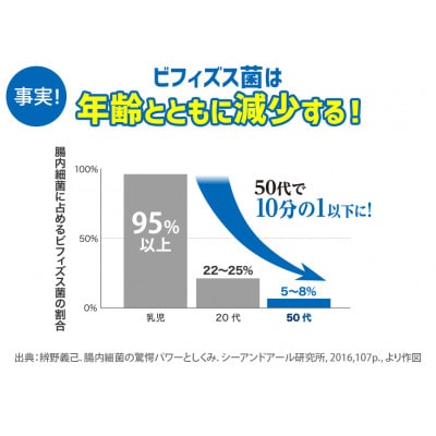 DHC 届くビフィズスEX 30日分 6個セット(180日分)【機能性表示食品】