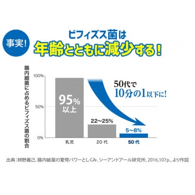 DHC 届くビフィズスEX 30日分 【機能性表示食品】