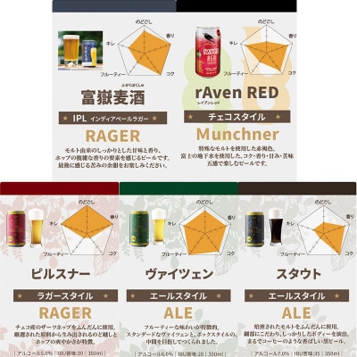 【常温】BM-2　時之栖クラフトビール飲み比べ12缶