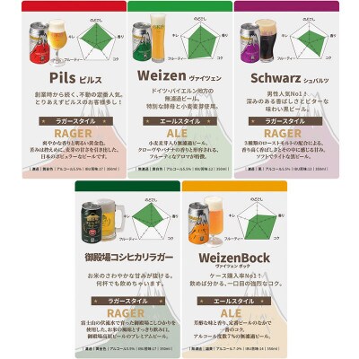【冷蔵】KT-2　御殿場高原ビール・ソーセージおつまみセット