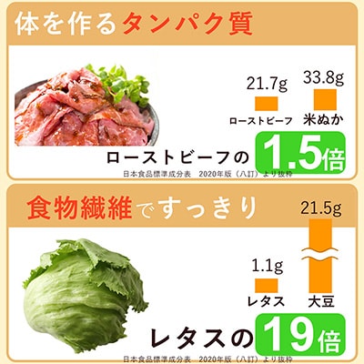 ぬかっち 大豆 パウダー 120g 5袋セット【1-301】