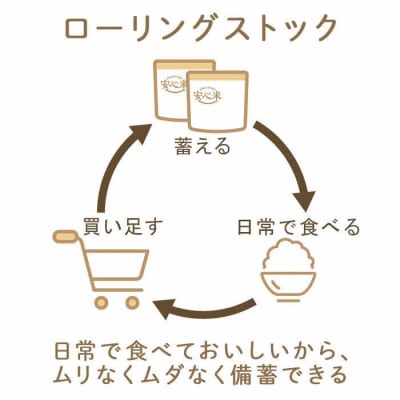おかゆ【レトルト おかゆ7日分】7年保存/水不要/防災 備蓄/介護 /UDF/食物アレルギー対応