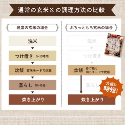もちもち玄米【ぷちっともち玄米】洗米・つけ置き不要 炊飯器で簡単/子どもも喜ぶ/900g×6袋