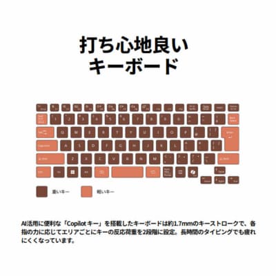 ノートパソコン 富士通 FMV WM1-K3 Windows11 AMD Ryzen 7 7735U