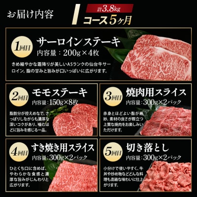「A5仙台牛Iコース」 ステーキ・焼肉・すき焼き・切り落とし 全5回【04301-0864】
