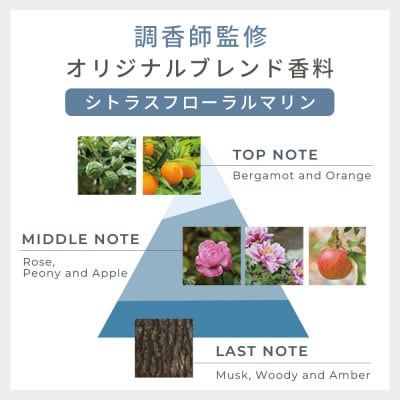 【肌を潤い与える　パーフェクトセット】ルルーナスキンケア5点セット[LULUNA]ルルーナ