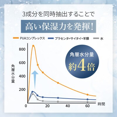 【3本セット】モイスチャーローション[LULUNA]ルルーナ