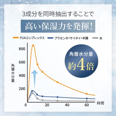 【とろみ化粧水】モイスチャーローション[LULUNA]ルルーナ