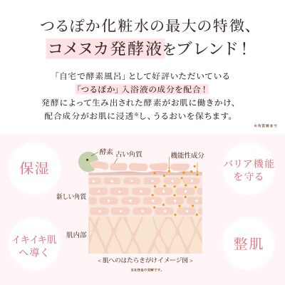 つるぽか化粧水　140ml　1個