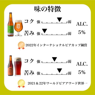 いわて蔵ビール 2種飲み比べ 6本セット クラフトビール レッドエール・こビール <遠野産 ホップ>