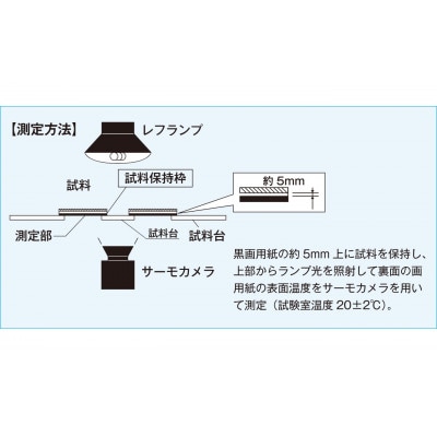 プロモンテ Shading Series サマーシールド折り畳み傘 OGD202 ブルー