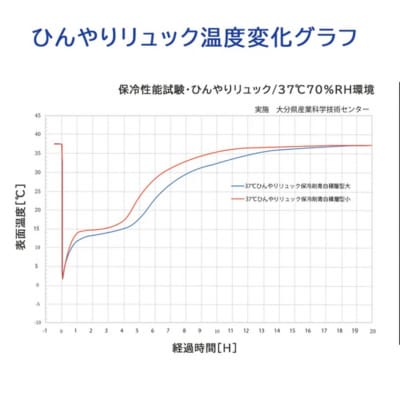 クロッツ ひんやりリュック 小サイズ_1992R