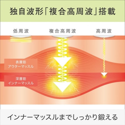 【お腹だけじゃない!貼るだけ筋トレ】複合高周波EMS Di(ディーアイ)《楽トレ》_2167R-1