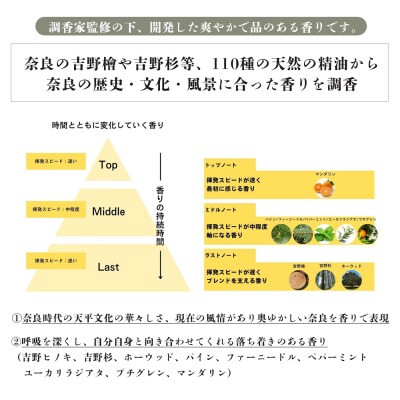 「奈良の香り」ブレンドアロマオイル10ml