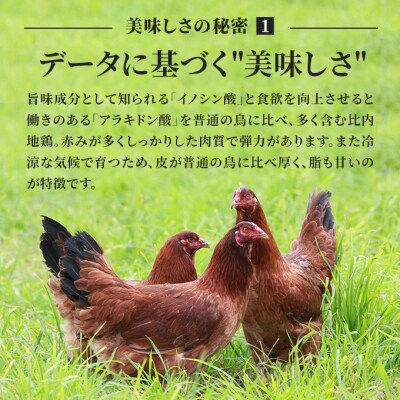 定期便 比内地鶏の切り身 900g×3ヶ月(150g×6袋) [No.5685-1466]