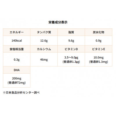森のたまご66個(+割れ補償6個)