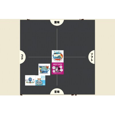 コーヒー シングルドリップコーヒー オリジナルブレンド セット 4種 計12p 20565129