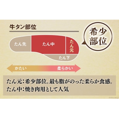 大人気! 牛タン 厚切り牛タン 塩味 1.5kg [モ～ランド 20564664]