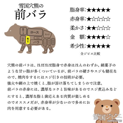 雪国アナグマ 前バラ カット 200g
