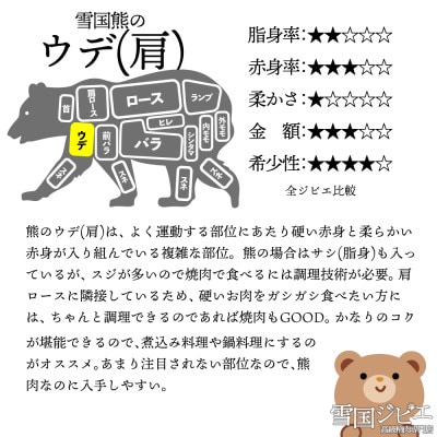 【雪国ジビエ】雪国クマ ウデ(肩) スライス 200g