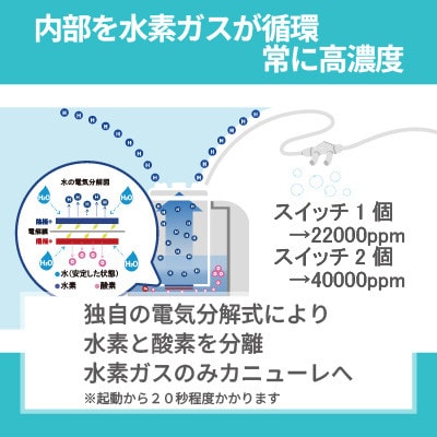 吸入用水素ガス生成器「Vital Share(バイタルシェア)」　施設向け冷却機能仕様　1台