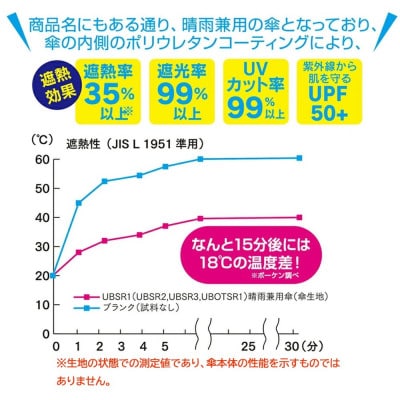 子供用 晴雨兼用傘 50cm 手開き 日傘 UBSR2 ハッピー&スマイル 542114