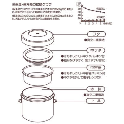 真空ステンレスランチボックス 840ml STLB2AG ベーシック skt129 627569