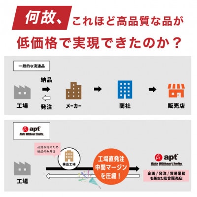 apt'ウインドブレークタイツ 3Dパッド冬用 サイクルパンツ WB-S