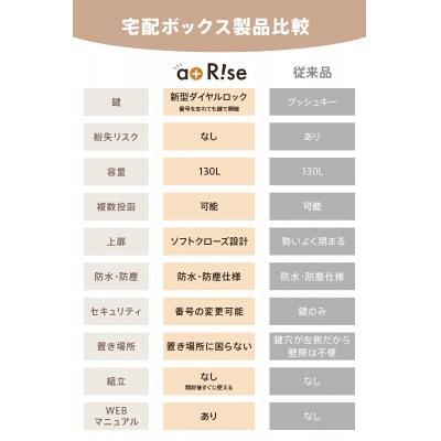 宅配ボックス 【ブラック】 戸建てに 防水 ダイヤル式鍵付き