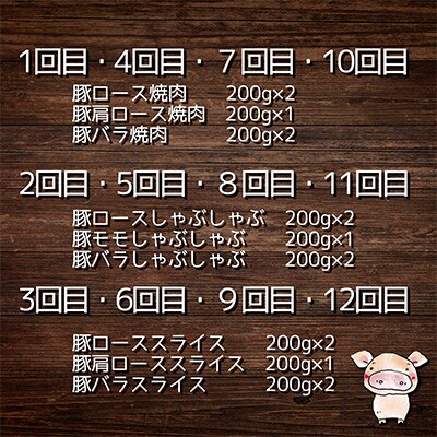 2023年4月発送開始『定期便』シュシュのナルちゃんファーム豚肉 計12kg全12回