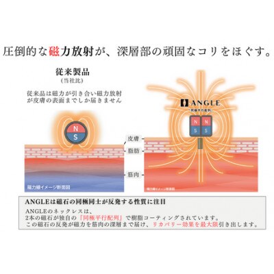 医療機器　アングルe.モデル　01ネックレス【ピュアゴールドMサイズ】　日本代表の中野拓夢選手も愛用