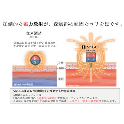医療機器　アングルe.モデル　02ネックレス【ブラックMサイズ】　日本代表の中野拓夢選手も愛用!!