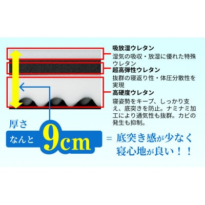 腰肩安眠(シングル)