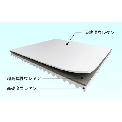 腰肩安眠(ダブル)