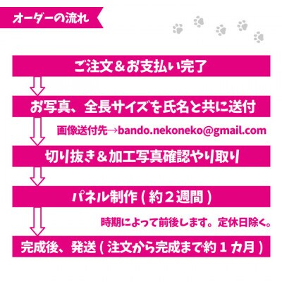 【受注生産】nekoto_うちの子爪とぎパネル