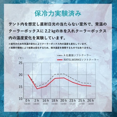 【RATEL WORKS】AURORA SOFT COOLER　GRAY(グレー)　【Sサイズ】