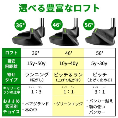 [36°/スチール][右利き男性用]FLIT-BOX　BKチッパー1本
