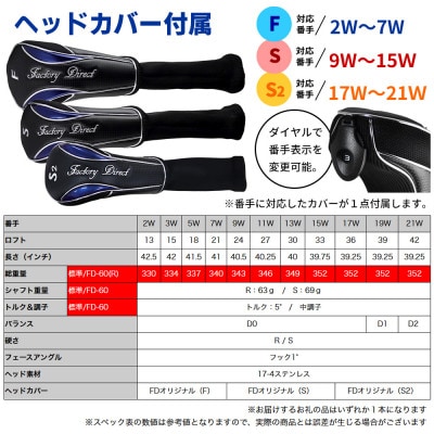 [21W/R][標準シャフト][右利き男性用]Larouge HT2 フェアウェイウッド 1本