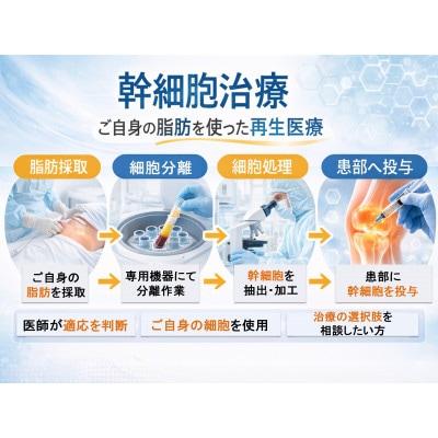 【日帰り幹細胞治療】フレッシュ幹細胞による運動器(筋肉・靭帯・関節等)1部位に対する治療