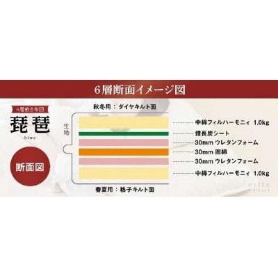 6層敷布団「琵琶」