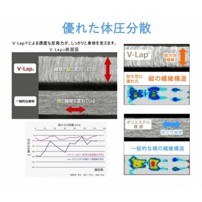国産軽量六折り敷布団「霊仙」シングル