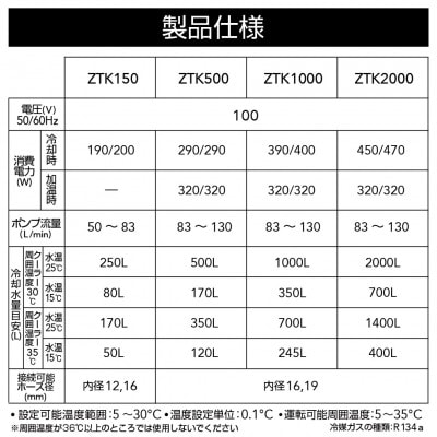 水槽用クーラー　ZTK150