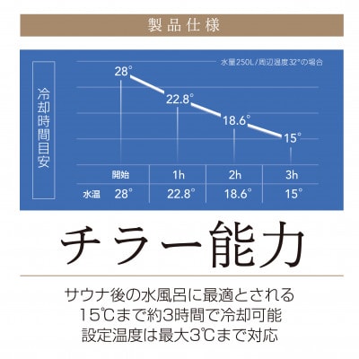ちるふろ　チラー