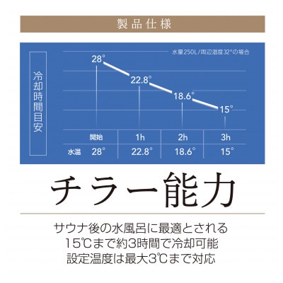 ちるふろ　チラー浴槽セット