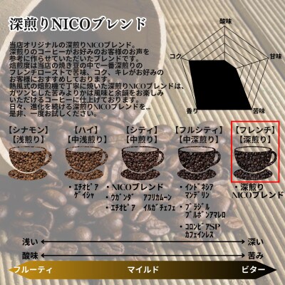 深煎りNICOブレンド 深煎り 500g×2袋【豆のまま】