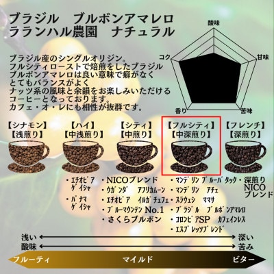 ブラジル ブルボンアマレロ 500g ×2【ペーパーフィルター用の中挽き】