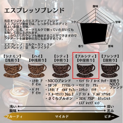 エスプレッソブレンド 500g ×2【豆のまま】