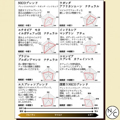 スペシャルティーコーヒー 8種セット 100g×8袋【ペーパーフィルター用の中挽き】