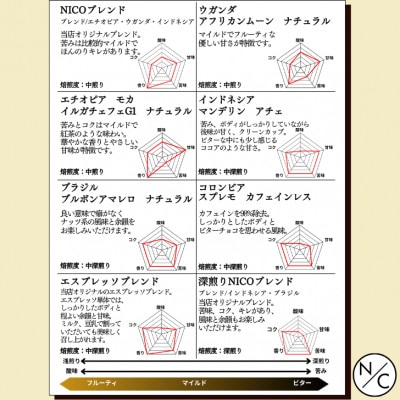 スペシャルティーコーヒー 8種セット 100g×8袋【豆のまま】
