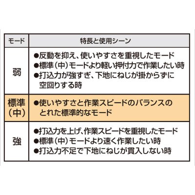 ねじ打機　高圧ターボドライバ【グレー】